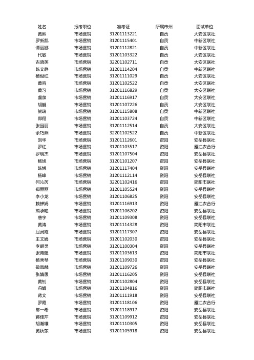 市场营销—四川农村信用社2011年公开招聘员工面试入围人员名单