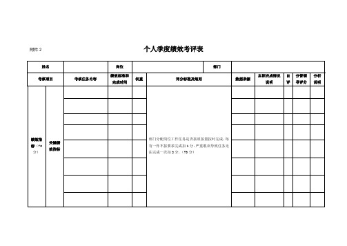 个人季度绩效考评表