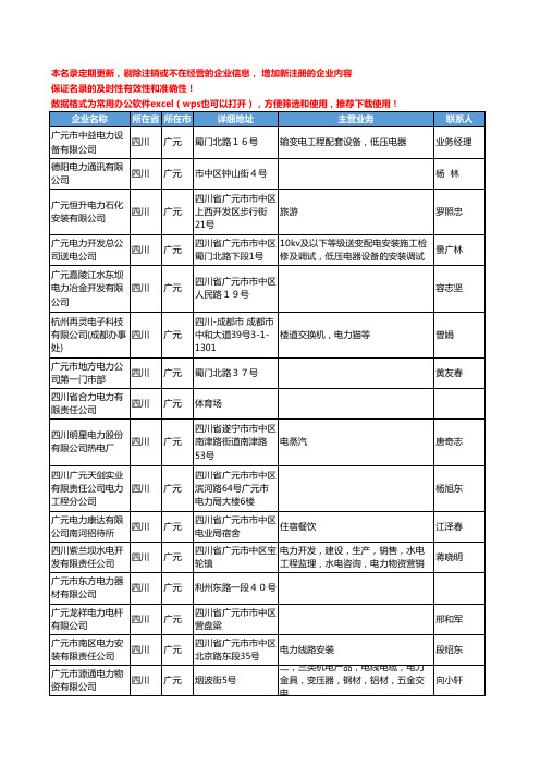 2020新版四川省广元电力工商企业公司名录名单黄页联系方式大全120家