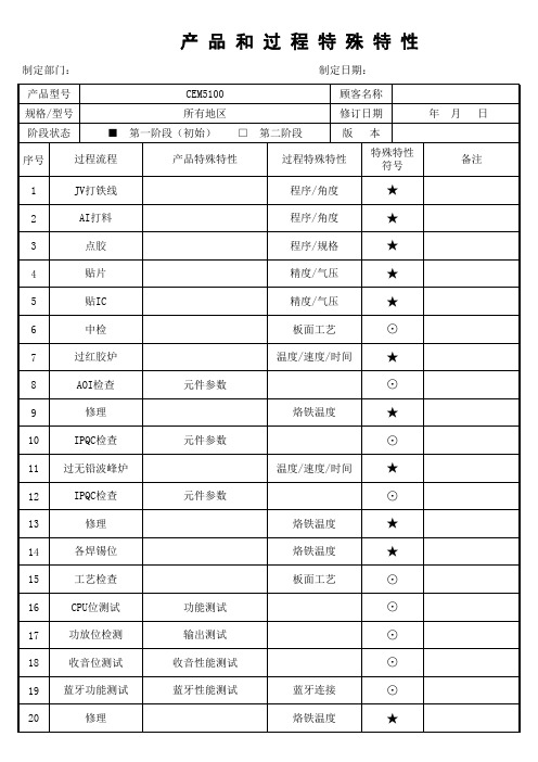 产品过程特殊特性