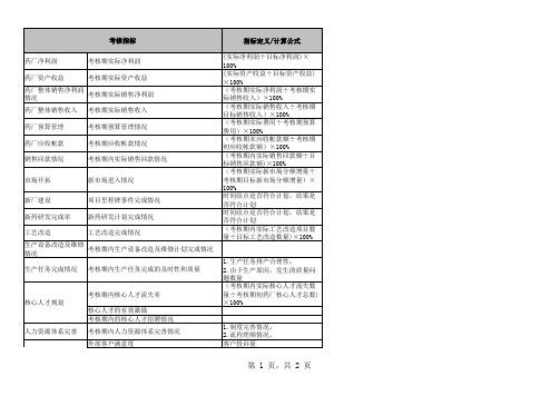 医药行业协和制药公司级绩效考核指标库