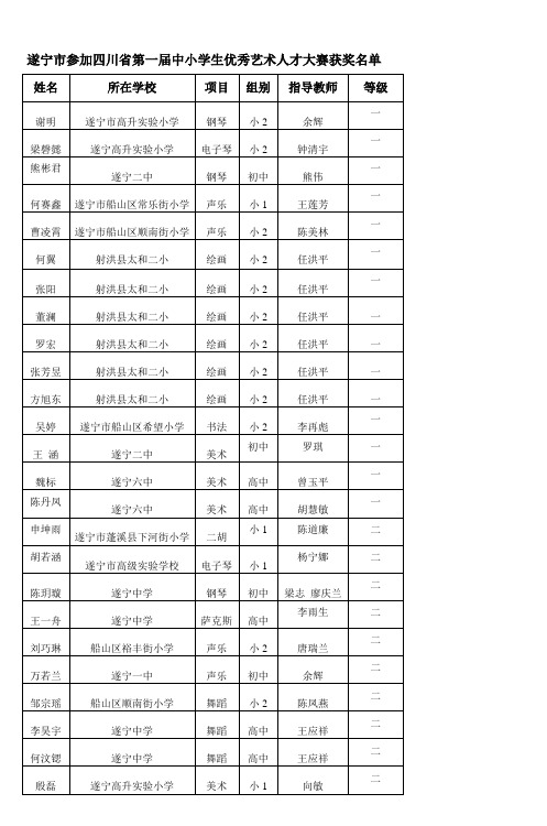 四川省第一届中小学优秀艺术人才大赛