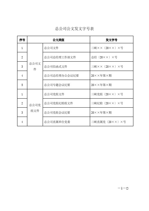 总公司发文字号及机关代字