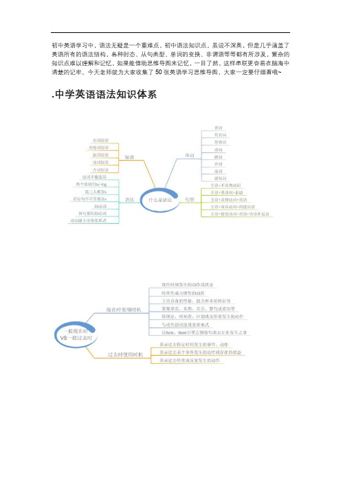 初中英语思维导图大全