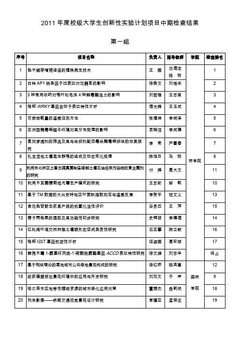 2011校级大学生创新性计划项目中期检查结果-东北林业大学