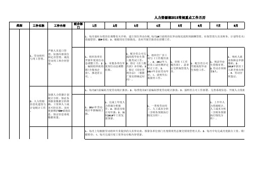 人力资源部2015年常规重点工作年历