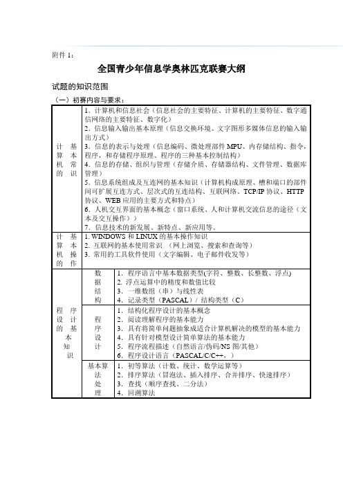 长沙县信息奥赛大纲