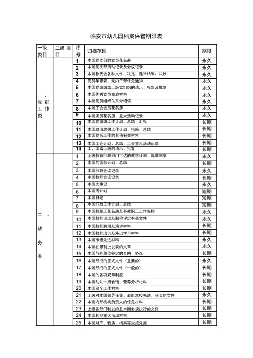 幼儿园档案保管期限表.-临安市锦城中心幼儿园档案分类.