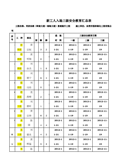 建筑三级安全教育表格大全