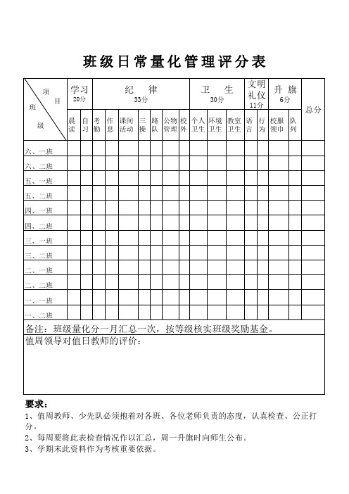 班级日常量化管理评分表