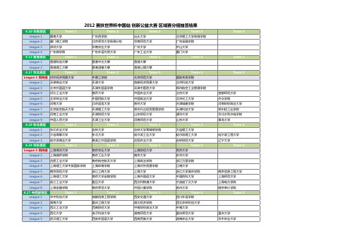 2012 赛扶区域赛分组