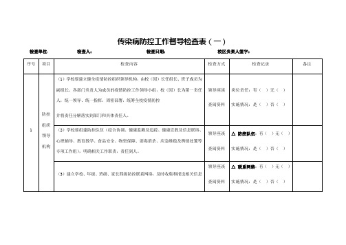 传染病防控工作督导检查表模板