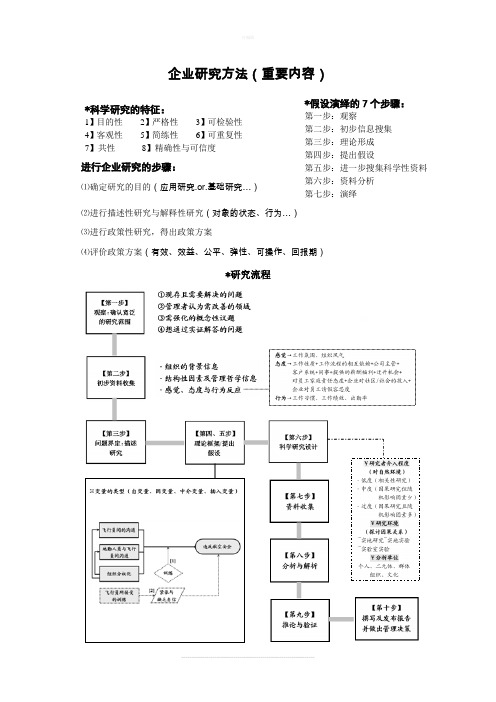 企业研究方法 ：核心内容及习题、答案