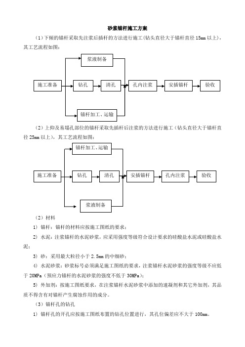 砂浆锚杆施工方案