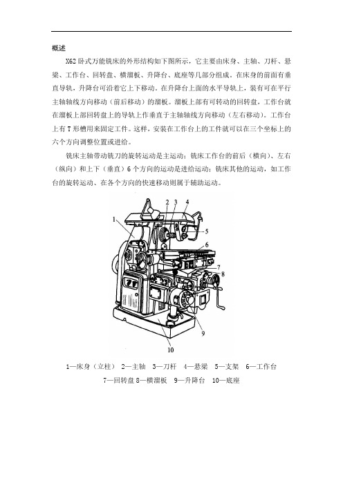 推荐-卧式机床 精品