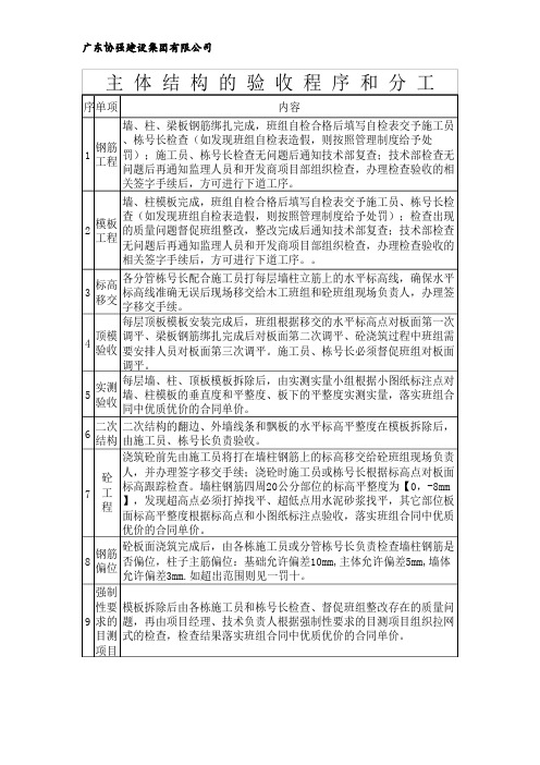 主体结构的验收程序和分工及工序交接表.pdf