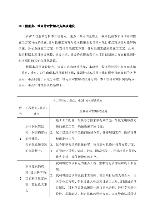 本工程重点、难点针对性解决方案及建议