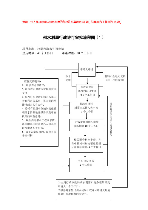 州水利局行政许可审批流程图