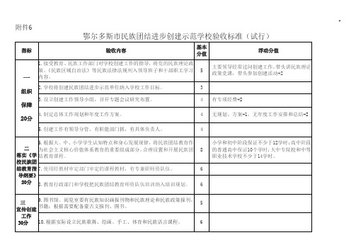 鄂尔多斯市民族团结进步创建示范学校考核验收标准规定