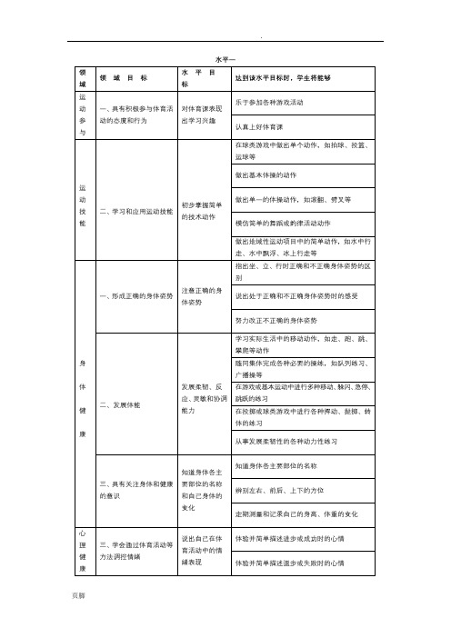 义务教育体育与健康课程标准---水平目标