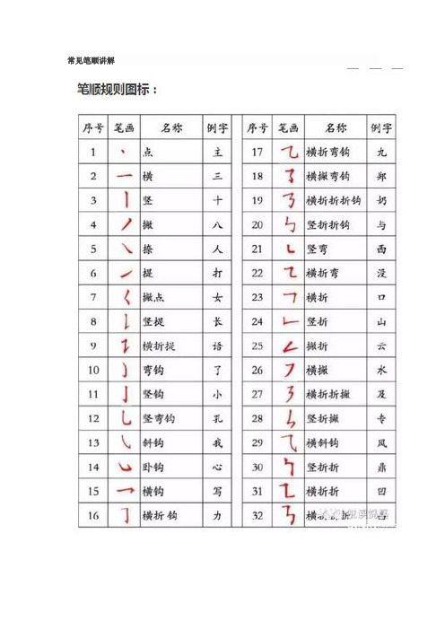 常见笔顺规则及笔顺易错字表