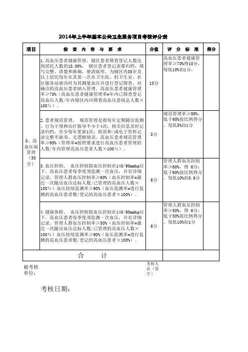 2014年上半年基本公共卫生考核表