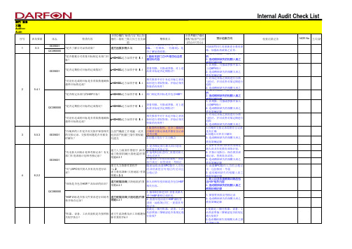 内稽Checklist_0320