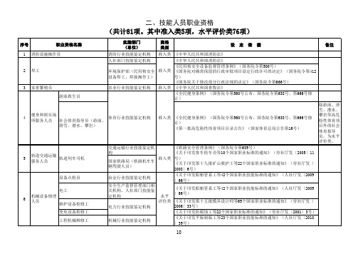 国家职业资格目录-技能人员职业资格