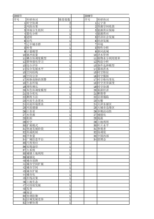 【国家自然科学基金】_时空协调_基金支持热词逐年推荐_【万方软件创新助手】_20140802