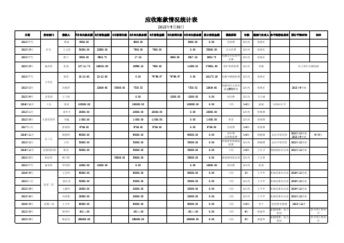 应收预付账款统计表最新修改 2018.9.30
