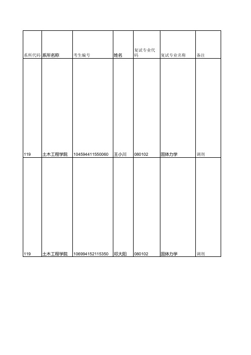 6土木工程学院复试名单