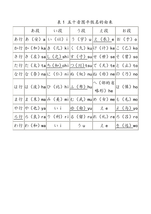 日语五十音图表