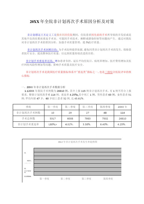 全院非计划再次手术鱼骨图原因分析及对策拟定