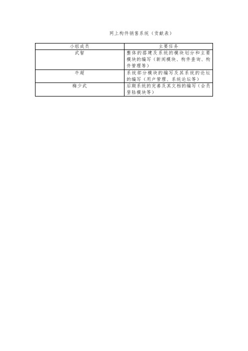 网上构件销售系统(贡献表)