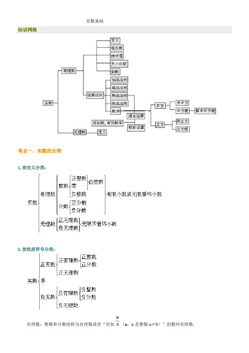 实数基础