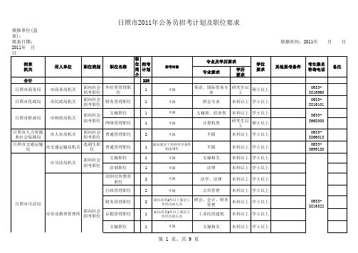 2011日照市公务员职位及要求xls