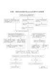 经营一类客运班线的客运企业经营许可流程图