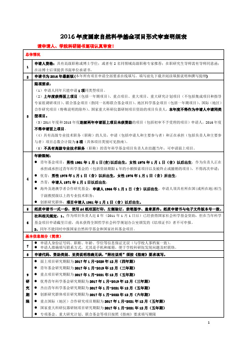 2016年度国家自然科学基金项目形式审查明细表