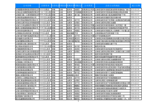 2019年云南省金属制品业公司1934家