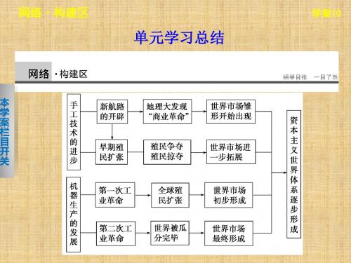 第二单元 资本主义世界市场的形成和发展 专题复习名师制作优质课件(人教版必修2)