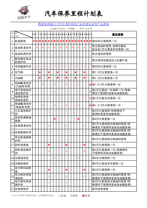 汽车养护里程表(freebond)