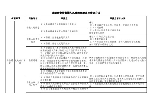 流动资金贷款操作风险审计要点