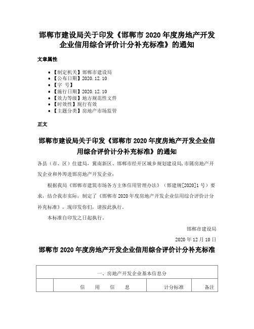 邯郸市建设局关于印发《邯郸市2020年度房地产开发企业信用综合评价计分补充标准》的通知