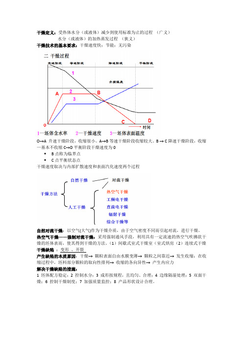 陶瓷坯料干燥