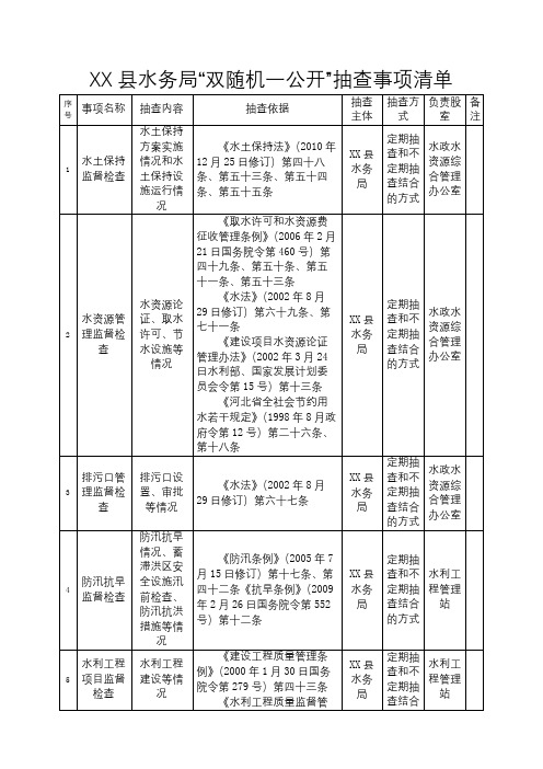 县水务局“双随机一公开”抽查事项清单【模板】