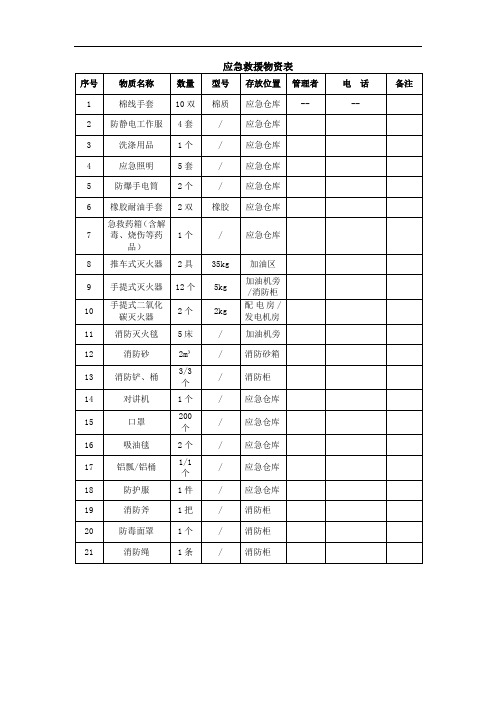 加油站应急救援物资表