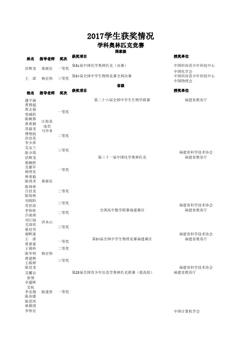 学生获奖情况