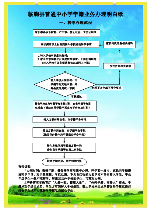 临朐普通中小学学籍业务办理明白纸