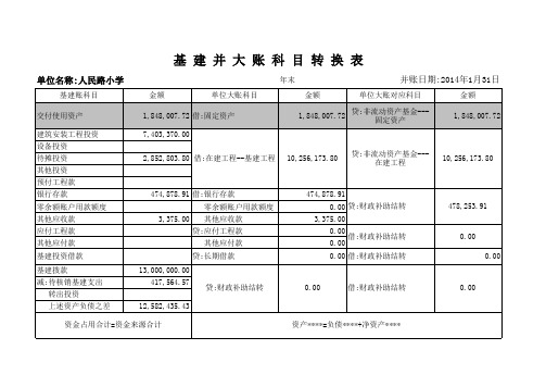 2013年事业单位新旧会计制度科目余额转换表