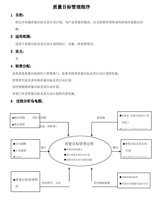 质量目标管理程序